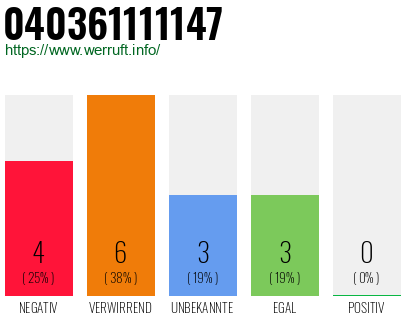 Rufnummer 040361111147 Telefonnummer 040361111147