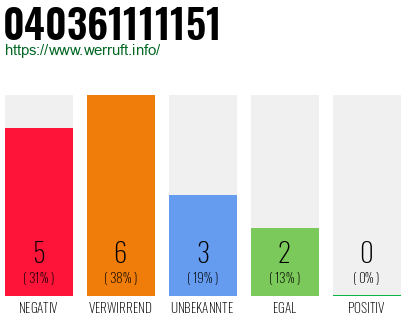 Rufnummer 040361111151 Telefonnummer 040361111151