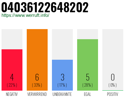 Rufnummer 04036122648202 Telefonnummer 04036122648202