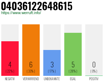 Rufnummer 04036122648615 Telefonnummer 04036122648615