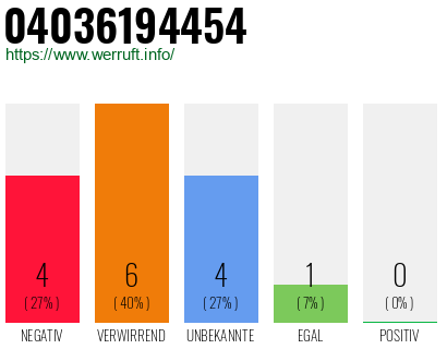 Rufnummer 04036194454 Telefonnummer 04036194454