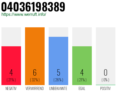 Rufnummer 04036198389 Telefonnummer 04036198389