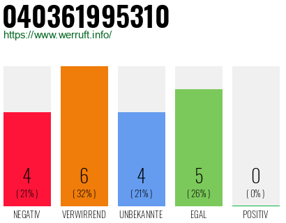 Rufnummer 040361995310 Telefonnummer 040361995310