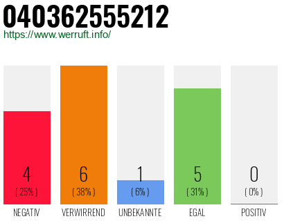 Rufnummer 040362555212 Telefonnummer 040362555212