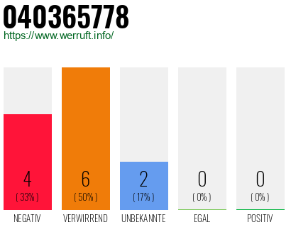 Rufnummer 040365778 Telefonnummer 040365778