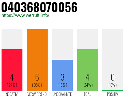 Rufnummer 040368070056 Telefonnummer 040368070056