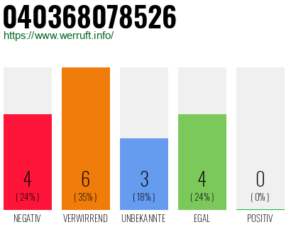 Rufnummer 040368078526 Telefonnummer 040368078526