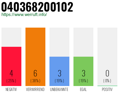 Rufnummer 040368200102 Telefonnummer 040368200102