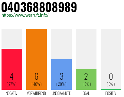 Rufnummer 040368808989 Telefonnummer 040368808989