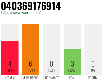 Rufnummer 040369176914 Telefonnummer 040369176914