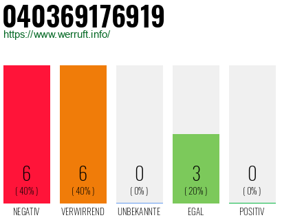 Rufnummer 040369176919 Telefonnummer 040369176919