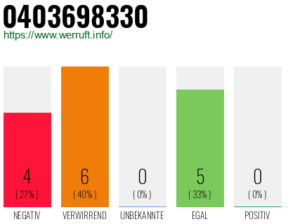 Rufnummer 0403698330 Telefonnummer 0403698330