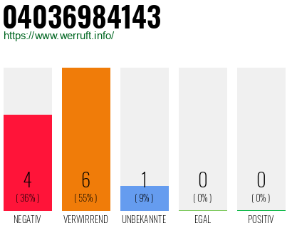 Rufnummer 04036984143 Telefonnummer 04036984143