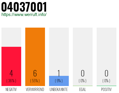 Rufnummer 04037001 Telefonnummer 04037001