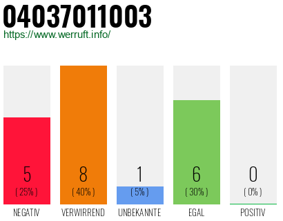 Rufnummer 04037011003 Telefonnummer 04037011003