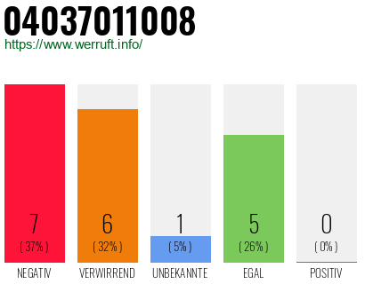 Rufnummer 04037011008 Telefonnummer 04037011008