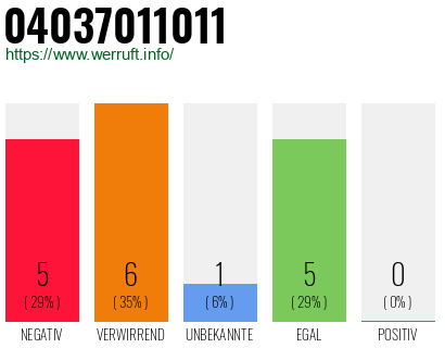 Rufnummer 04037011011 Telefonnummer 04037011011
