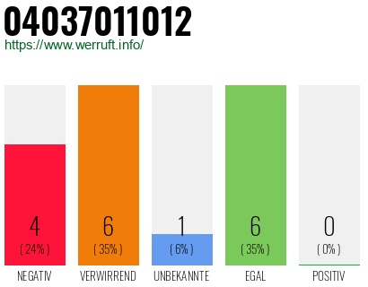 Rufnummer 04037011012 Telefonnummer 04037011012