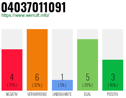Rufnummer 04037011091 Telefonnummer 04037011091