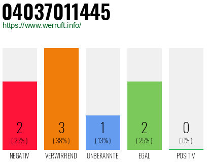 Telefonnummer 04037011445