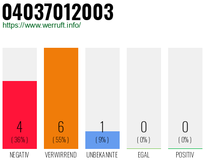 Rufnummer 04037012003 Telefonnummer 04037012003