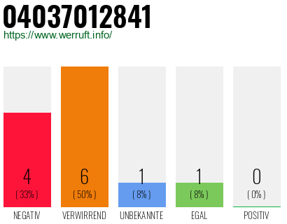 Rufnummer 04037012841 Telefonnummer 04037012841