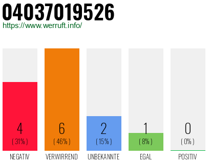 Rufnummer 04037019526 Telefonnummer 04037019526