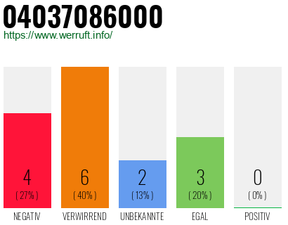 Rufnummer 04037086000 Telefonnummer 04037086000