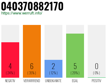 Rufnummer 040370882170 Telefonnummer 040370882170