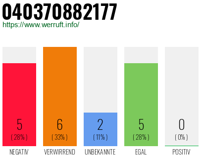 Rufnummer 040370882177 Telefonnummer 040370882177