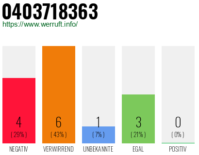 Rufnummer 0403718363 Telefonnummer 0403718363