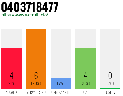 Rufnummer 0403718477 Telefonnummer 0403718477