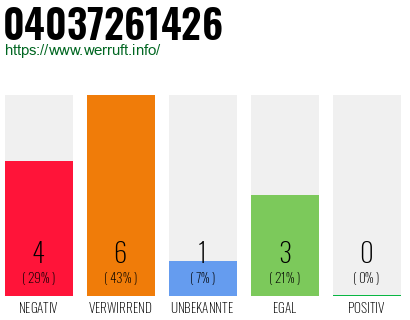 Rufnummer 04037261426 Telefonnummer 04037261426