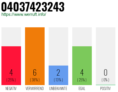 Rufnummer 04037423243 Telefonnummer 04037423243