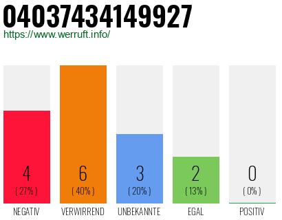Rufnummer 04037434149927 Telefonnummer 04037434149927