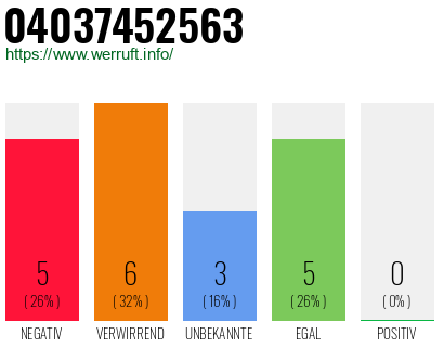 Rufnummer 04037452563 Telefonnummer 04037452563
