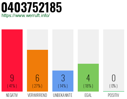 Rufnummer 0403752185 Telefonnummer 0403752185