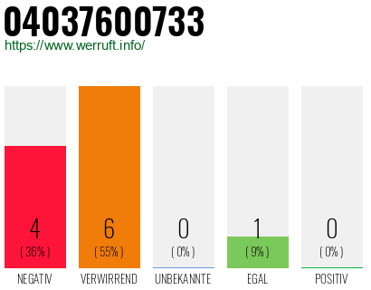 Rufnummer 04037600733 Telefonnummer 04037600733