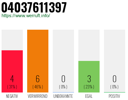Rufnummer 04037611397 Telefonnummer 04037611397