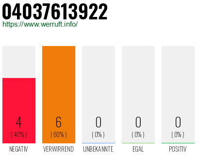 Rufnummer 04037613922 Telefonnummer 04037613922