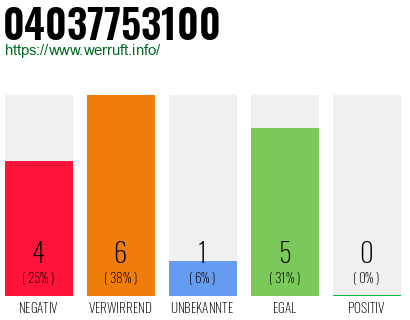 Rufnummer 04037753100 Telefonnummer 04037753100