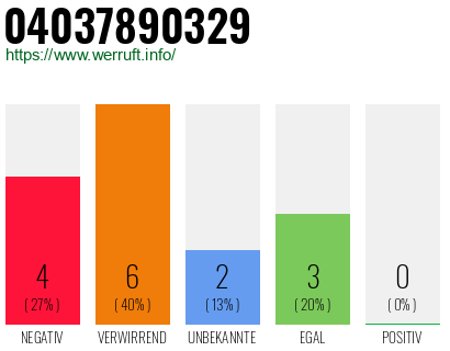 Rufnummer 04037890329 Telefonnummer 04037890329