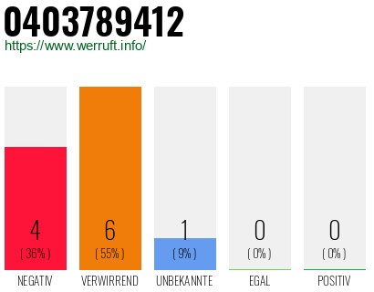 Rufnummer 0403789412 Telefonnummer 0403789412