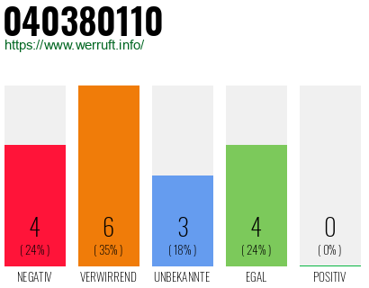 Rufnummer 040380110 Telefonnummer 040380110