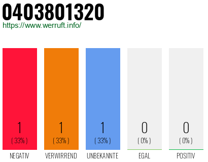 Telefonnummer 0403801320