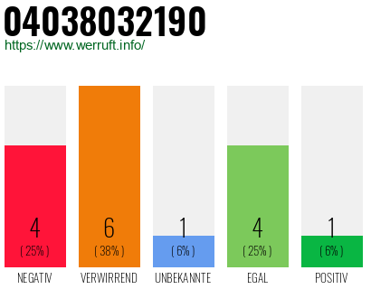 Rufnummer 04038032190 Telefonnummer 04038032190
