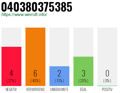 Rufnummer 040380375385 Telefonnummer 040380375385