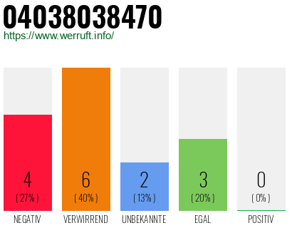 Rufnummer 04038038470 Telefonnummer 04038038470