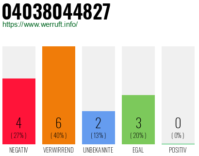 Rufnummer 04038044827 Telefonnummer 04038044827