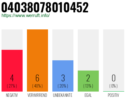 Rufnummer 04038078010452 Telefonnummer 04038078010452